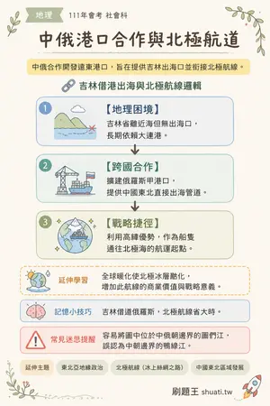 AI 記憶小卡
