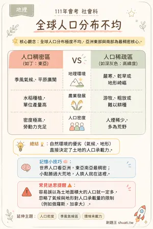 AI 記憶小卡