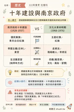 AI 記憶小卡