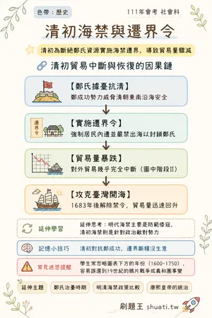 AI 記憶小卡