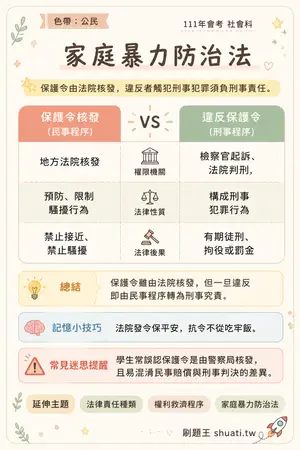 AI 記憶小卡