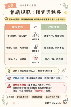 AI 記憶小卡
