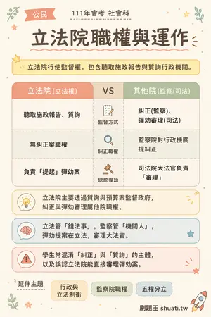 AI 記憶小卡