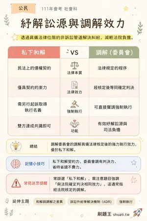 AI 記憶小卡