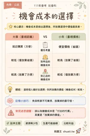AI 記憶小卡
