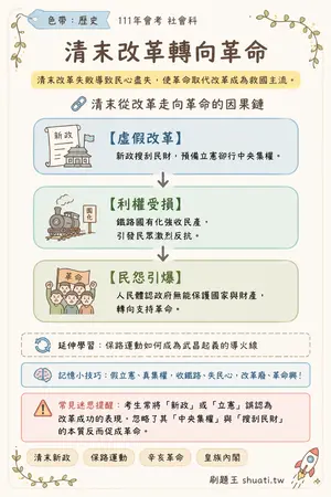 AI 記憶小卡