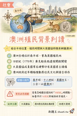 AI 記憶小卡
