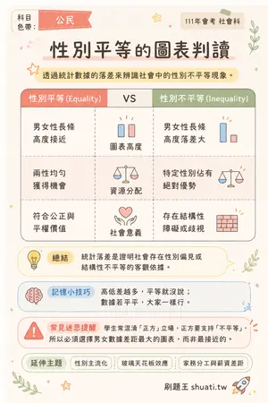 AI 記憶小卡