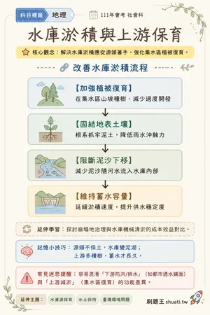 AI 記憶小卡