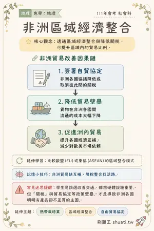 AI 記憶小卡