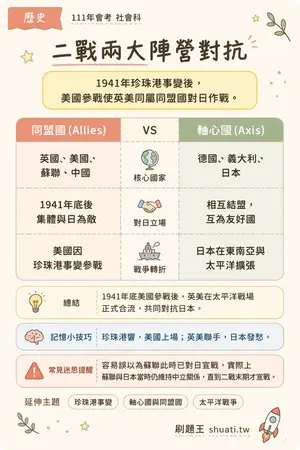 AI 記憶小卡