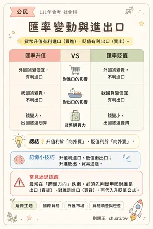 AI 記憶小卡
