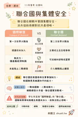 AI 記憶小卡