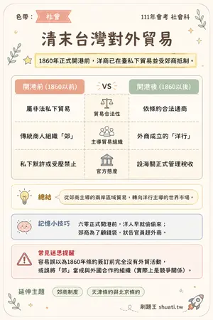 AI 記憶小卡
