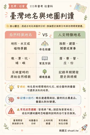 AI 記憶小卡