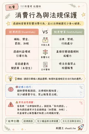 AI 記憶小卡