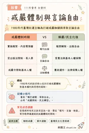 AI 記憶小卡