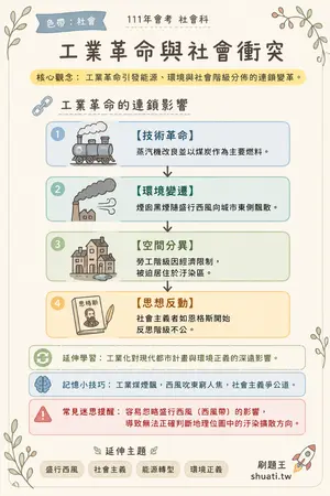 AI 記憶小卡