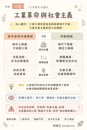 AI 記憶小卡