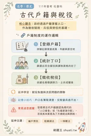 AI 記憶小卡