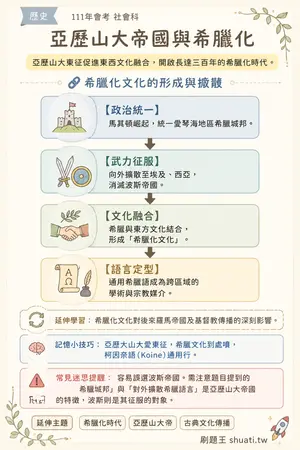 AI 記憶小卡