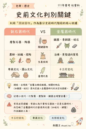 AI 記憶小卡