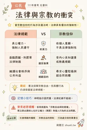 AI 記憶小卡
