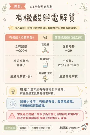 AI 記憶小卡