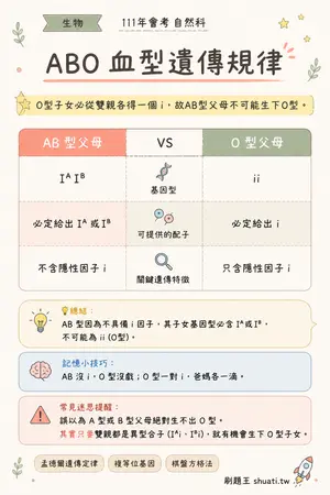 AI 記憶小卡