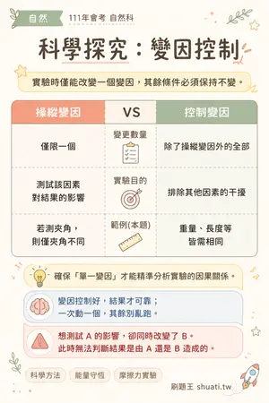 AI 記憶小卡