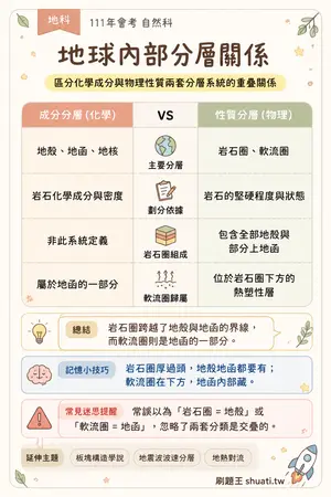 AI 記憶小卡