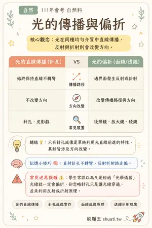 AI 記憶小卡