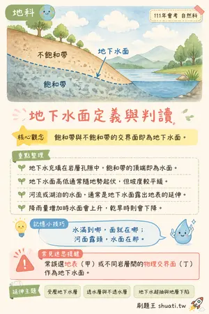 AI 記憶小卡