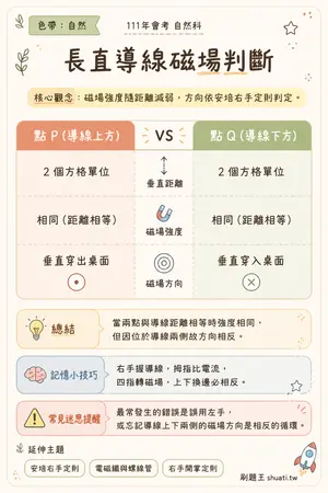 AI 記憶小卡