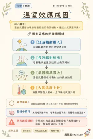AI 記憶小卡