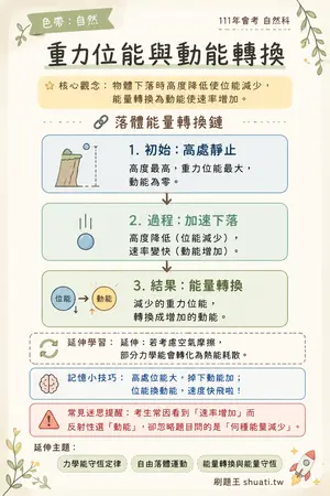 AI 記憶小卡