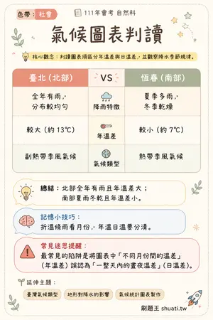 AI 記憶小卡