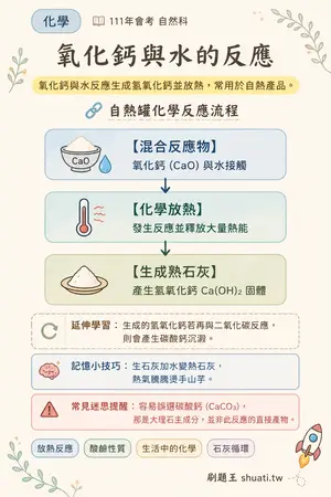 AI 記憶小卡