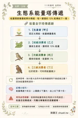 AI 記憶小卡