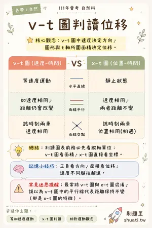 AI 記憶小卡