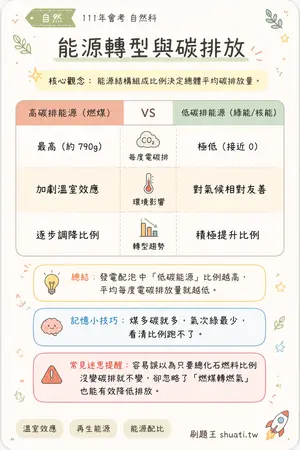AI 記憶小卡