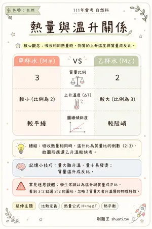 AI 記憶小卡
