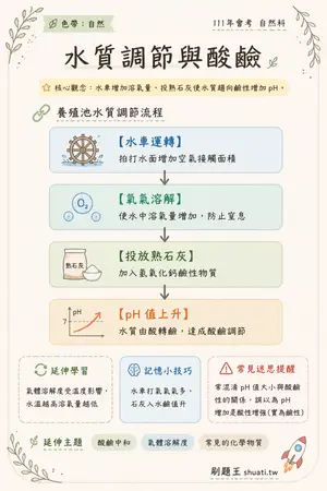 AI 記憶小卡