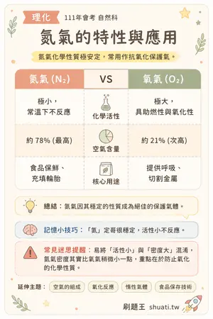 AI 記憶小卡