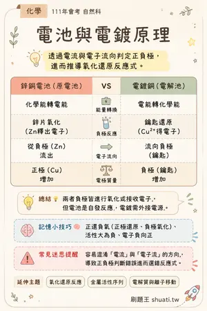AI 記憶小卡