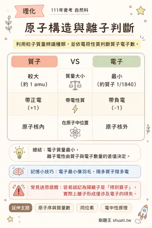 AI 記憶小卡