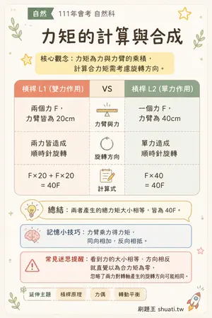 AI 記憶小卡