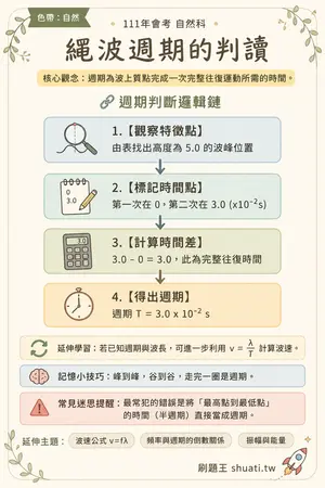AI 記憶小卡