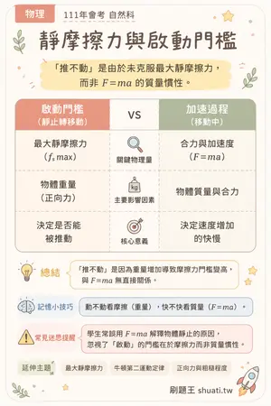 AI 記憶小卡