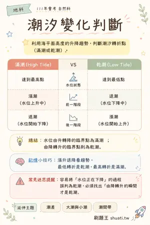 AI 記憶小卡